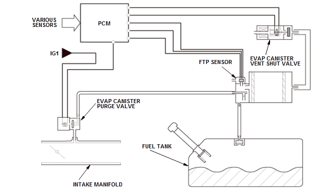 Engine Control System & Engine Mechanical - Testing & Troubleshooting